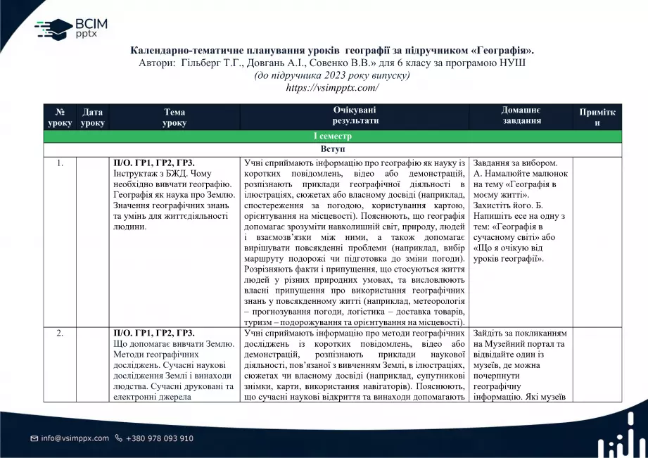 Календарно-тематичне планування. 6 клас. Географія. Автори: Т. Гільберт, А. Довгань, В. Совенко.0 Календарно-тематичне планування. 6 клас. Географія. Автори: Т. Гільберт, А. Довгань, В. Совенко.0