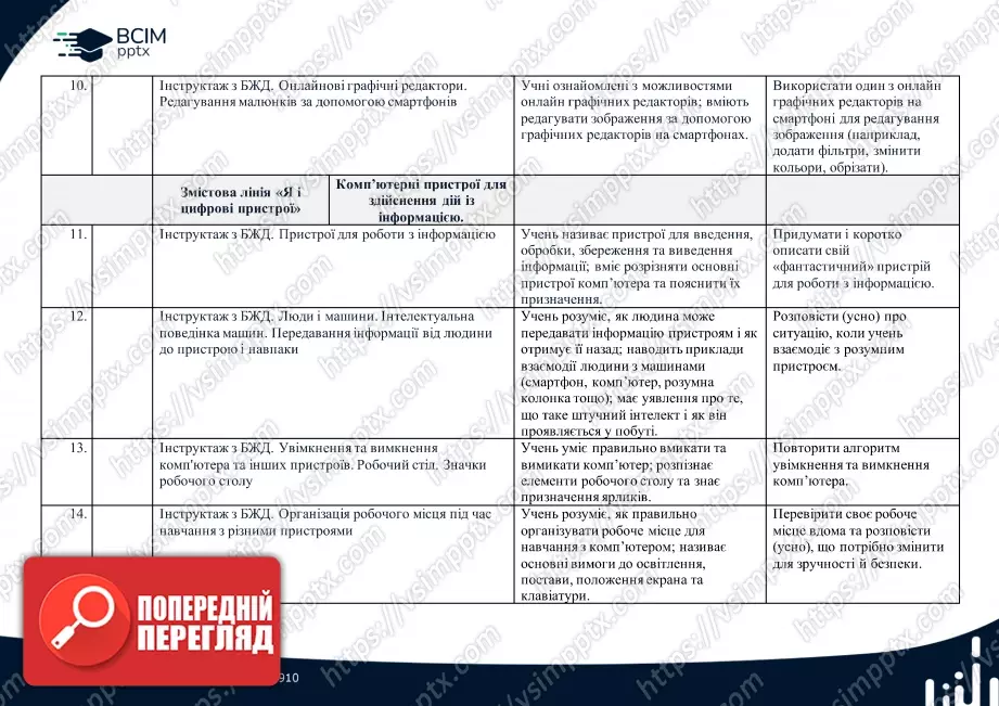 Симбіотичне календарно-тематичне плануванн. Інформатика. 2 клас2 Симбіотичне календарно-тематичне плануванн. Інформатика. 2 клас2