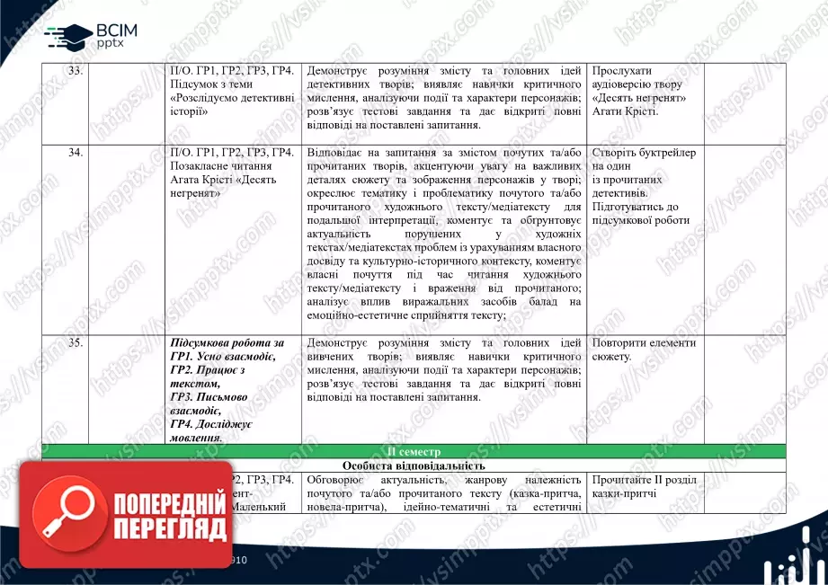 Календарно-тематичне планування. Зарубіжна література. О. Ніколенко, Н. Рудніцька, Л. Мацевко-Бекерська. 7 клас12 Календарно-тематичне планування. Зарубіжна література. О. Ніколенко, Н. Рудніцька, Л. Мацевко-Бекерська. 7 клас12