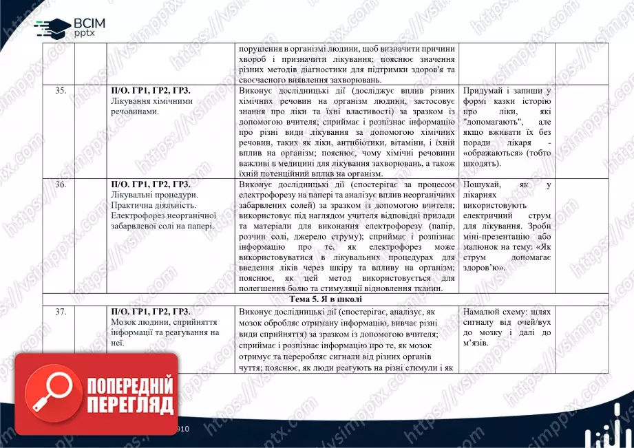 Календарно-тематичне планування. 6 клас. Довкілля. Автори: О. Григорович, Ю. Болотіна, М. Романов16 Календарно-тематичне планування. 6 клас. Довкілля. Автори: О. Григорович, Ю. Болотіна, М. Романов16