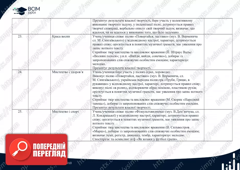 Календарно-тематичне планування. 1 клас. Музичне мистецтво. Автор О. Калініченко7 Календарно-тематичне планування. 1 клас. Музичне мистецтво. Автор О. Калініченко7