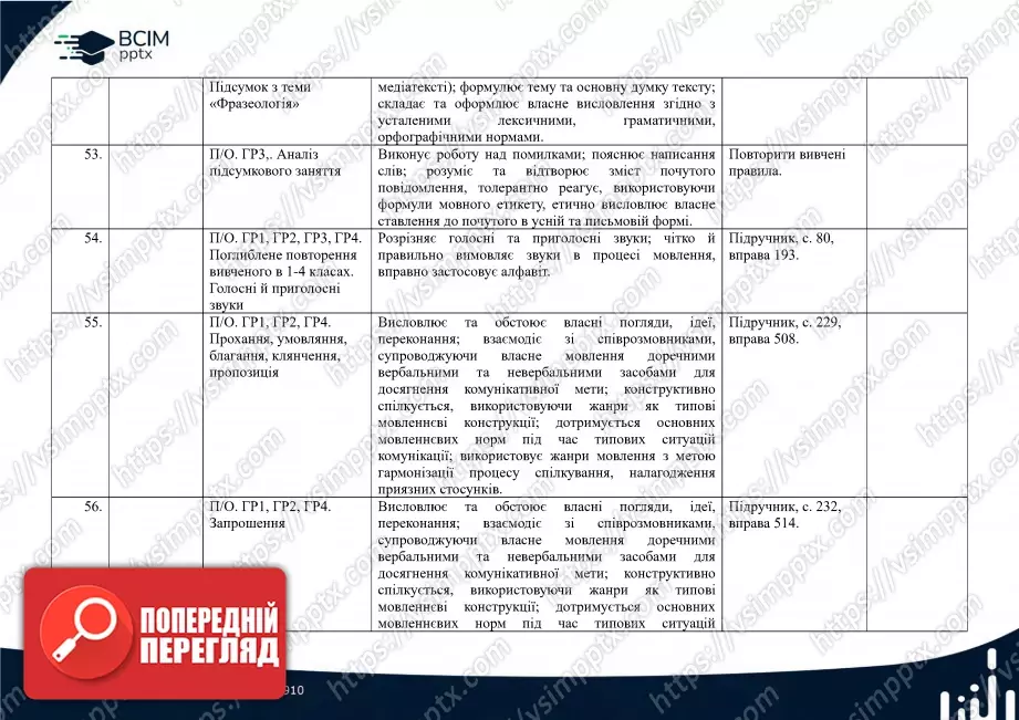 Календарно-тематичне планування. 5 клас. Українська мова. Автори: Н. Голуб, О. Горошкіна11 Календарно-тематичне планування. 5 клас. Українська мова. Автори: Н. Голуб, О. Горошкіна11