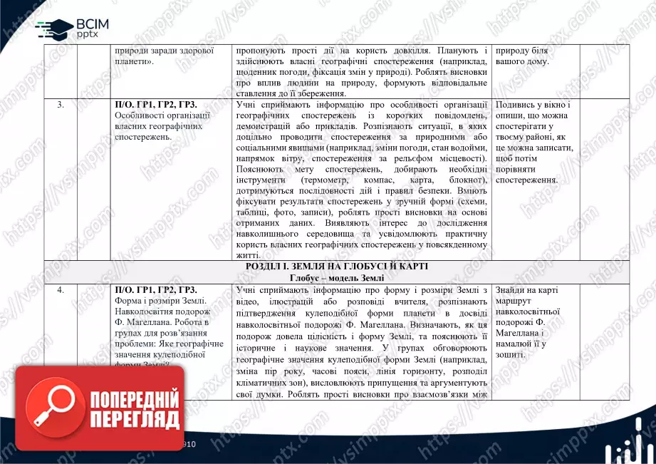 Календарно-тематичне планування. 6 клас. Географія. Автори: С. П. Запотоцький, М. В. Зінкевич, О. М. Романишин, Н. М. Титар,  О. В. Горовий, І. М. Миколів1 Календарно-тематичне планування. 6 клас. Географія. Автори: С. П. Запотоцький, М. В. Зінкевич, О. М. Романишин, Н. М. Титар,  О. В. Горовий, І. М. Миколів1