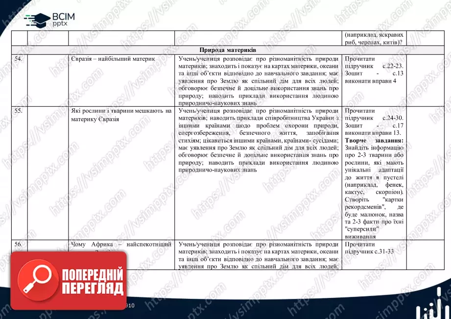 Календарно-тематичне планування. 4 клас. Я досліджую світ. Автори: Т. Гільберг, С. Тарнавська, Н. Павич14 Календарно-тематичне планування. 4 клас. Я досліджую світ. Автори: Т. Гільберг, С. Тарнавська, Н. Павич14