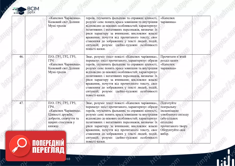 Календарно-тематичне планування. Зарубіжна література. Є. Волощук. 5 клас.15 Календарно-тематичне планування. Зарубіжна література. Є. Волощук. 5 клас.15