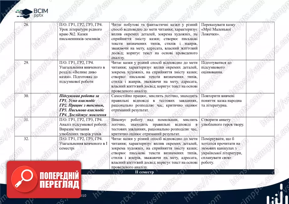 Календарно-тематичне планування. 5 клас. Українська література. Автори: В.Заболотний, О. Заболотний, О. Слоньовська, І. Ярмульська8 Календарно-тематичне планування. 5 клас. Українська література. Автори: В.Заболотний, О. Заболотний, О. Слоньовська, І. Ярмульська8