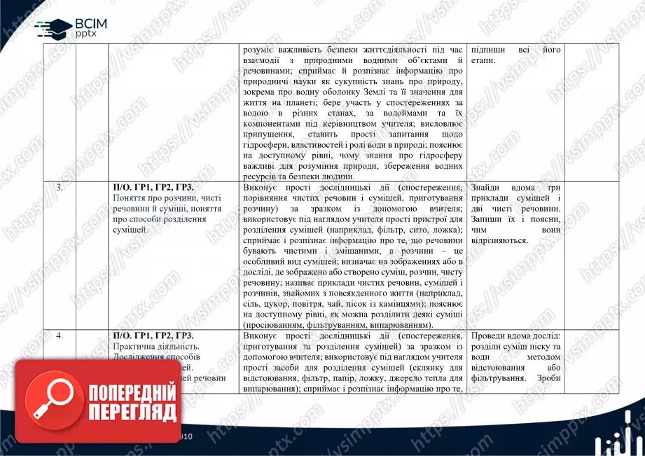 Календарно-тематичне планування. 6 клас. Довкілля. Автори: О. Григорович, Ю. Болотіна, М. Романов1 Календарно-тематичне планування. 6 клас. Довкілля. Автори: О. Григорович, Ю. Болотіна, М. Романов1