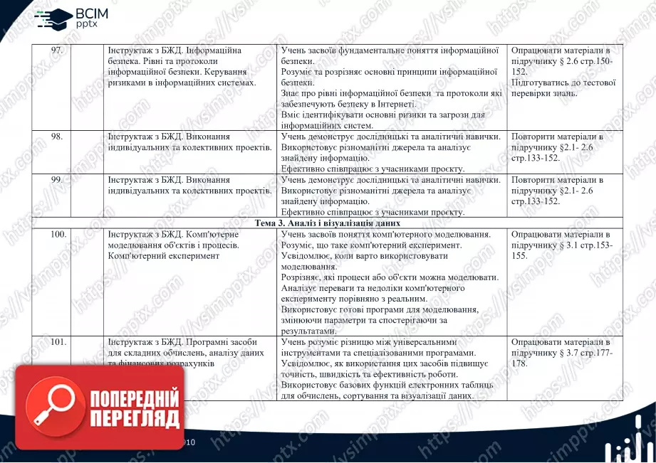 Календарно-тематичне планування. Інформатика. Профільний рівень. Руденко В.Д. 10 клас20 Календарно-тематичне планування. Інформатика. Профільний рівень. Руденко В.Д. 10 клас20