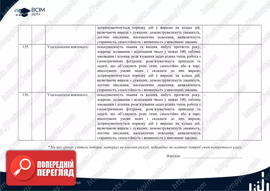 Календарно-тематичне планування. Математика. Посібник 2024 року. Гісь О. М., Філяк І. В. 2 клас46 Календарно-тематичне планування. Математика. Посібник 2024 року. Гісь О. М., Філяк І. В. 2 клас46