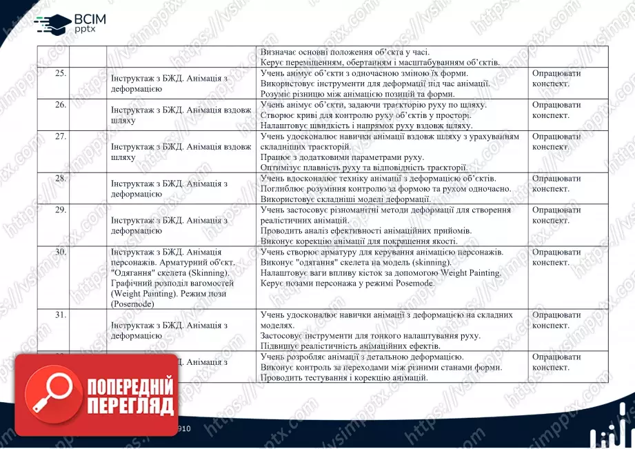 Календарно-тематичне планування. Інформатика. 10-11 клас. Модуль "Тривимірне моделювання"4 Календарно-тематичне планування. Інформатика. 10-11 клас. Модуль "Тривимірне моделювання"4