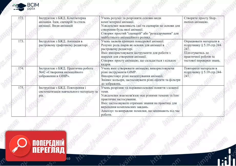 Календарно-тематичне планування. Інформатика. Профільний рівень. Руденко В.Д. 10 клас36 Календарно-тематичне планування. Інформатика. Профільний рівень. Руденко В.Д. 10 клас36