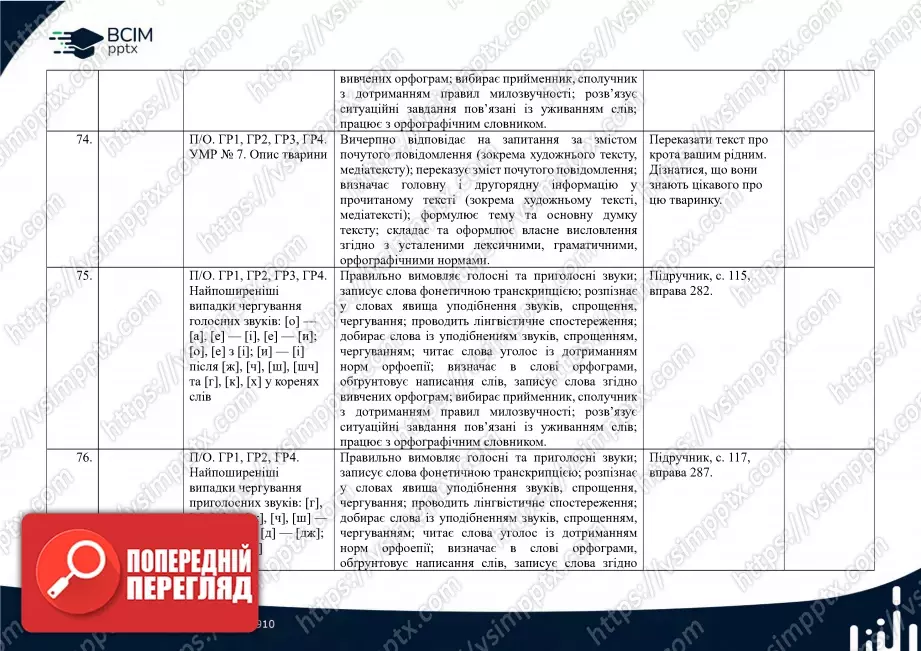Календарно-тематичне планування. 5 клас. Українська мова. Автори: О. Заболотний, В. Заболотний21 Календарно-тематичне планування. 5 клас. Українська мова. Автори: О. Заболотний, В. Заболотний21