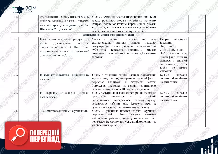 Календарно-тематичне планування (посібник). Літературне читання. Посібник. М. Вашуленко, О. Вашуленко, С. Дубовик. 2 клас24 Календарно-тематичне планування (посібник). Літературне читання. Посібник. М. Вашуленко, О. Вашуленко, С. Дубовик. 2 клас24