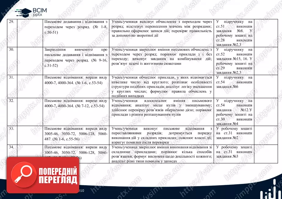 Календарно-тематичне планування.  Математика. С. Логачевська, Т. Логачевська. 4 клас.7 Календарно-тематичне планування.  Математика. С. Логачевська, Т. Логачевська. 4 клас.7