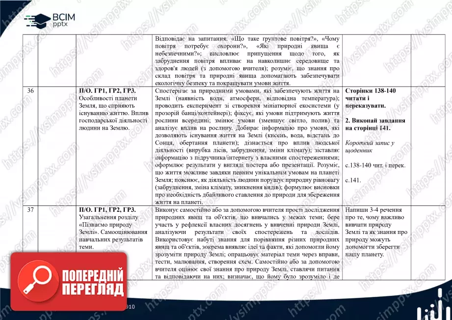 Календарно-тематичне планування. 5 клас. Пізнаємо природу. Автори: Д. Біда, Т. Гільбер, Я. Колісник.13 Календарно-тематичне планування. 5 клас. Пізнаємо природу. Автори: Д. Біда, Т. Гільбер, Я. Колісник.13