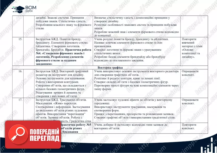 КТП. Інформатика. 10-11 клас. Модуль "Графічний дизайн"3 КТП. Інформатика. 10-11 клас. Модуль "Графічний дизайн"3