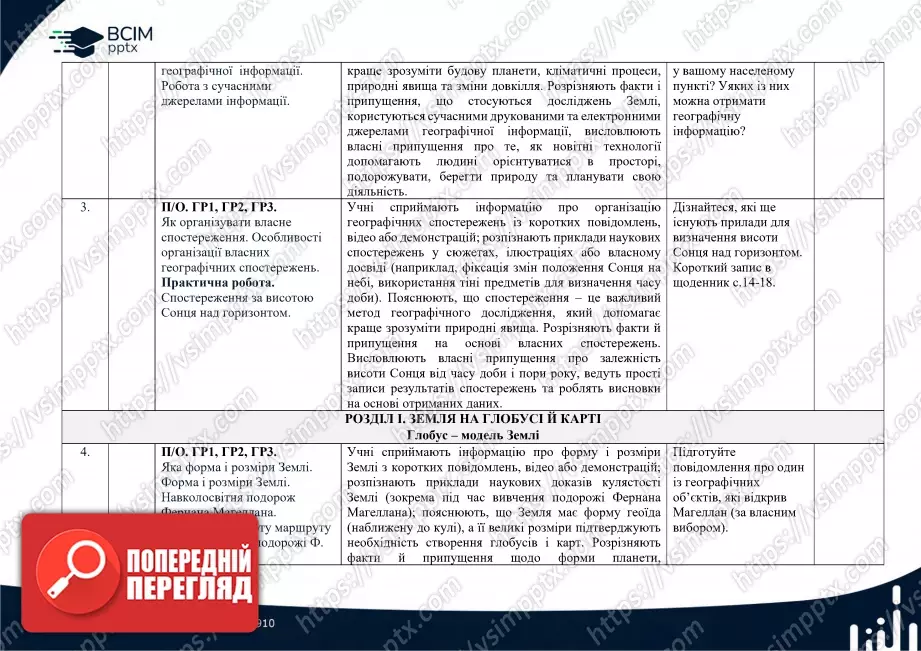 Календарно-тематичне планування. 6 клас. Географія. Автори: Т. Гільберт, А. Довгань, В. Совенко.1 Календарно-тематичне планування. 6 клас. Географія. Автори: Т. Гільберт, А. Довгань, В. Совенко.1