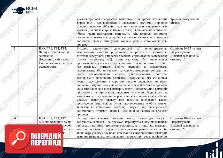 Календарно-тематичне планування. 5 клас. Пізнаємо природу. Автори: Д. Біда, Т. Гільбер, Я. Колісник.1 Календарно-тематичне планування. 5 клас. Пізнаємо природу. Автори: Д. Біда, Т. Гільбер, Я. Колісник.1