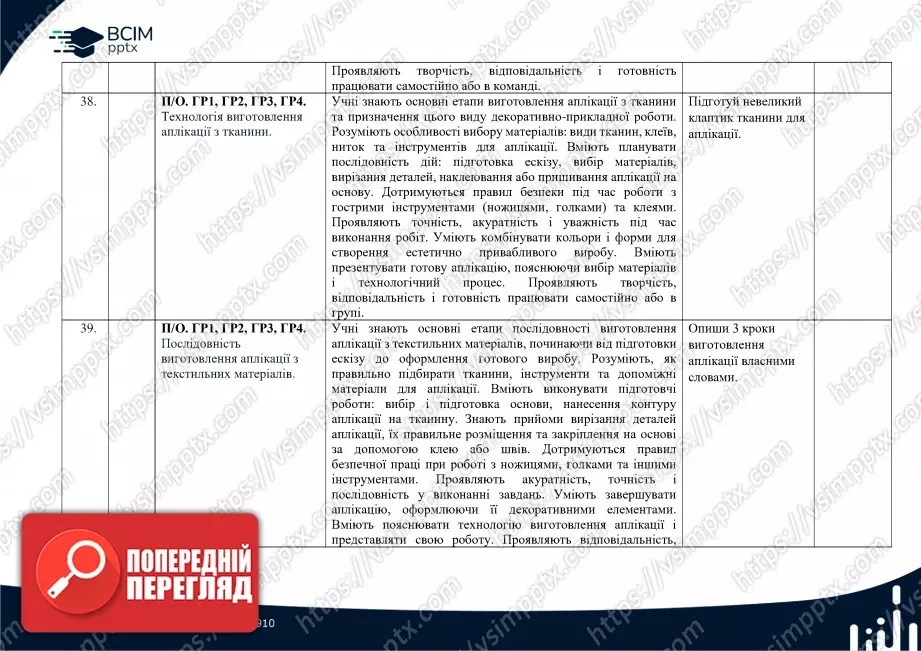 Календарно-тематичне планування. 5 клас. Технології. Автори: Ходзицька І. Ю., Горобець О. В., Медвідь О. Ю., Пасічна Т. С., Приходько Ю. М.15 Календарно-тематичне планування. 5 клас. Технології. Автори: Ходзицька І. Ю., Горобець О. В., Медвідь О. Ю., Пасічна Т. С., Приходько Ю. М.15