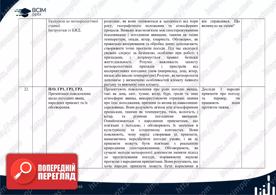Календарно-тематичне планування. 6 клас. Довкілля. Автори: О. Григорович, Ю. Болотіна, М. Романов11 Календарно-тематичне планування. 6 клас. Довкілля. Автори: О. Григорович, Ю. Болотіна, М. Романов11
