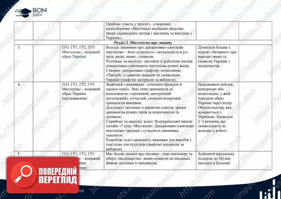 Календарно-тематичне планування. 7 клас. Образотворче мистецтво. Автори: О. Гайдамака, Н. Лємєшева1 Календарно-тематичне планування. 7 клас. Образотворче мистецтво. Автори: О. Гайдамака, Н. Лємєшева1