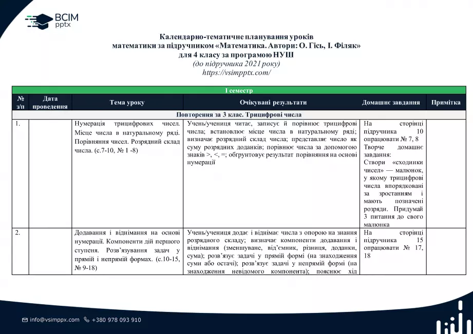 Календарно-тематичне планування. 4 клас. Математика. О. Гісь, І. Філяк0 Календарно-тематичне планування. 4 клас. Математика. О. Гісь, І. Філяк0