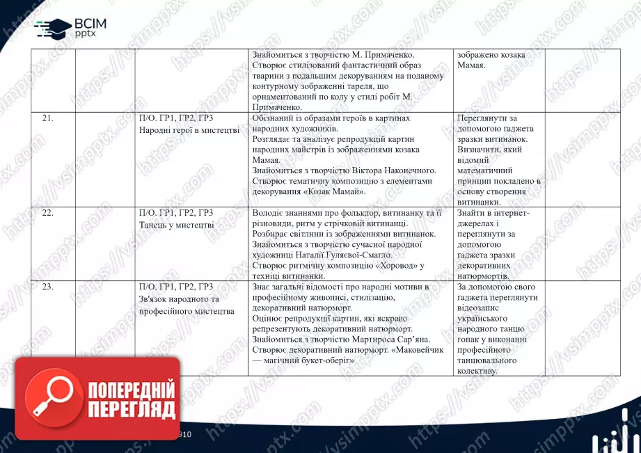 Календарно-тематичне планування. 5 клас. Образотворче мистецтво. Автори: Л. Кондратова, С. Федун, О. Чорний7 Календарно-тематичне планування. 5 клас. Образотворче мистецтво. Автори: Л. Кондратова, С. Федун, О. Чорний7