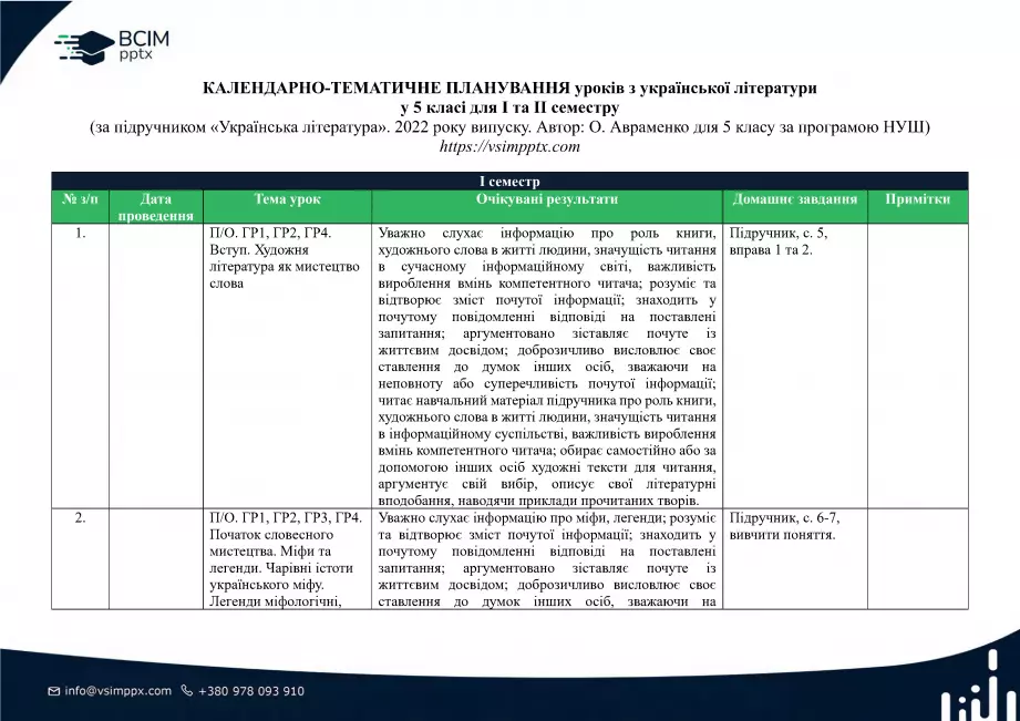 Календарно-тематичне планування. 5 клас. Українська література. Автор О. Авраменко0 Календарно-тематичне планування. 5 клас. Українська література. Автор О. Авраменко0