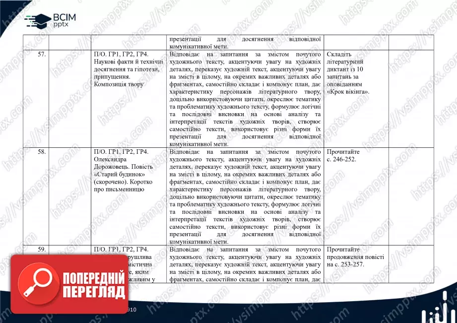 Календарно-тематичне планування. Українська література. В.Заболотний, О. Заболотний, О. Слоньовська, І. Ярмульська. 7 клас19 Календарно-тематичне планування. Українська література. В.Заболотний, О. Заболотний, О. Слоньовська, І. Ярмульська. 7 клас19