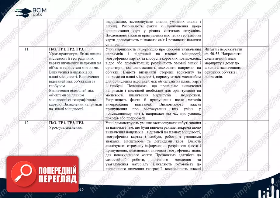 Календарно-тематичне планування. 6 клас. Географія. Автори: Т. Гільберт, А. Довгань, В. Совенко.5 Календарно-тематичне планування. 6 клас. Географія. Автори: Т. Гільберт, А. Довгань, В. Совенко.5