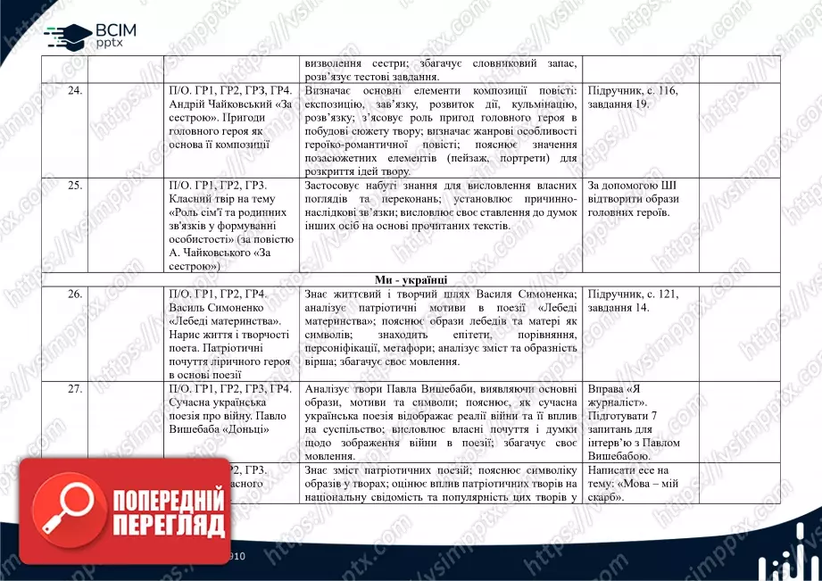 Календарно-тематичне планування. 7 клас. Українська література. Автори: О. Калинич, С. Дячок6 Календарно-тематичне планування. 7 клас. Українська література. Автори: О. Калинич, С. Дячок6