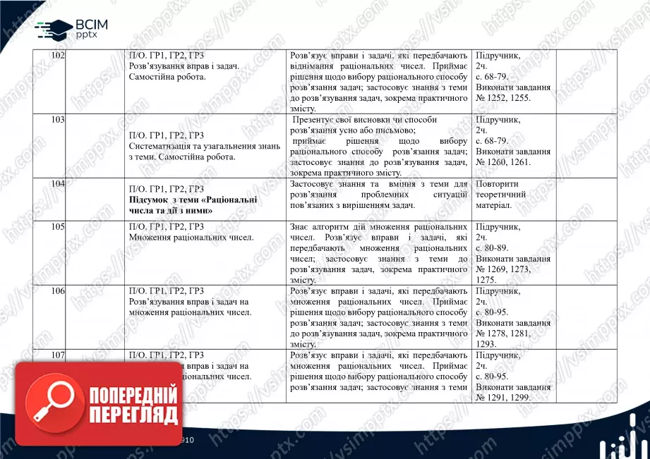 Календарно-тематичне планування.  Математика. Н. Тарасенкова, І. Богатирьова. 6 клас.21 Календарно-тематичне планування.  Математика. Н. Тарасенкова, І. Богатирьова. 6 клас.21