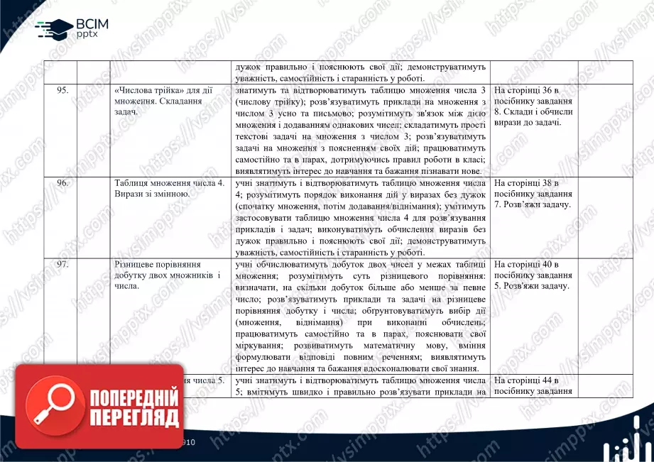 Календарно-тематичне планування. Математика. Посібник 2024 року. Гісь О. М., Філяк І. В. 2 клас34 Календарно-тематичне планування. Математика. Посібник 2024 року. Гісь О. М., Філяк І. В. 2 клас34
