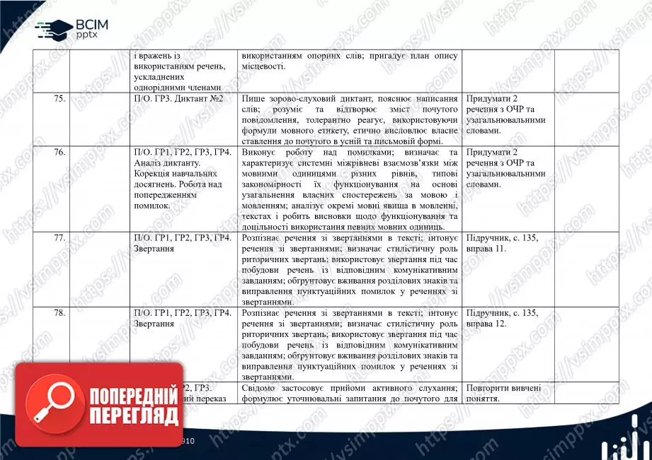 Календарно-тематичне планування. Українська мова. О. Авраменко, З. Тищенко. 8 клас17 Календарно-тематичне планування. Українська мова. О. Авраменко, З. Тищенко. 8 клас17