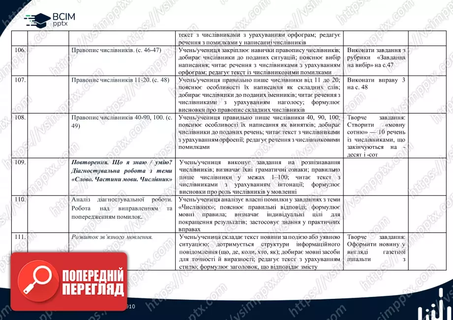 Календарно-тематичне планування. 4 клас. Українська мова. Автори: Большакова І., Хворостяний І.15 Календарно-тематичне планування. 4 клас. Українська мова. Автори: Большакова І., Хворостяний І.15