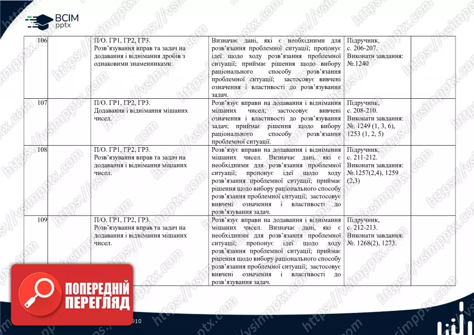 Календарно-тематичне планування. Математика. О. Істер. 5 клас.27 Календарно-тематичне планування. Математика. О. Істер. 5 клас.27