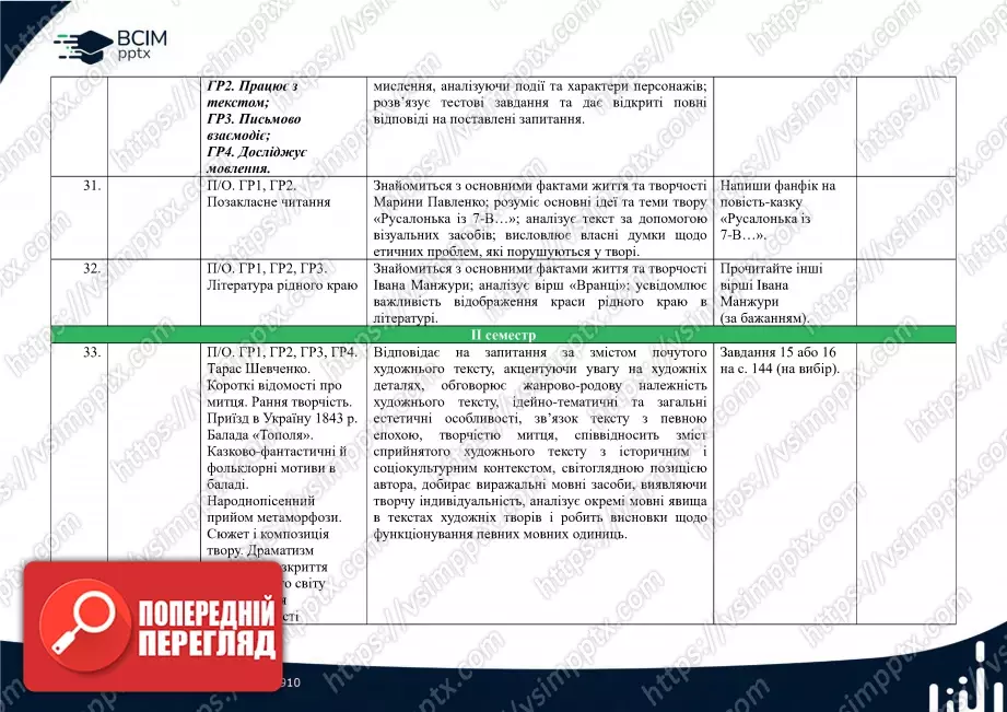 Календарно-тематичне планування. Українська література. В.Заболотний, О. Заболотний, О. Слоньовська, І. Ярмульська. 7 клас10 Календарно-тематичне планування. Українська література. В.Заболотний, О. Заболотний, О. Слоньовська, І. Ярмульська. 7 клас10
