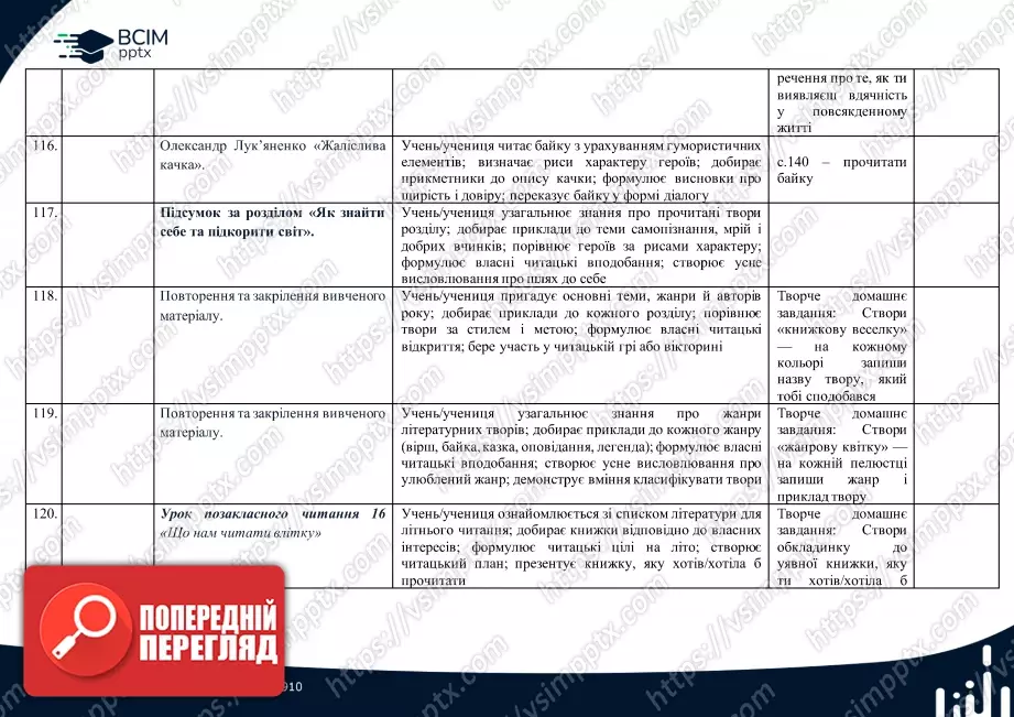 Календарно-тематичне планування. 4 клас. Літературне читання. Автор А.Савчук20 Календарно-тематичне планування. 4 клас. Літературне читання. Автор А.Савчук20