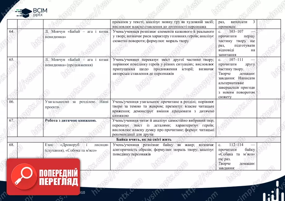 Календарно-тематичне планування. 4 клас. Літературне читання. Автор О. Вашуленко13 Календарно-тематичне планування. 4 клас. Літературне читання. Автор О. Вашуленко13