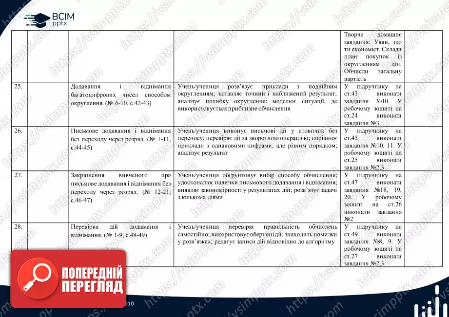 Календарно-тематичне планування.  Математика. С. Логачевська, Т. Логачевська. 4 клас.6 Календарно-тематичне планування.  Математика. С. Логачевська, Т. Логачевська. 4 клас.6