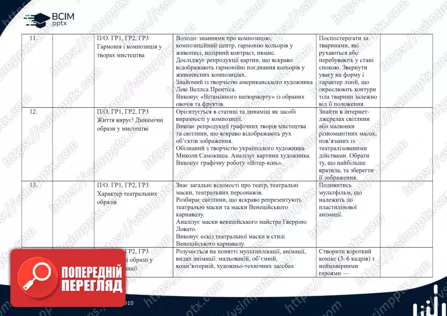 Календарно-тематичне планування. 5 клас. Образотворче мистецтво. Автори: Л. Кондратова, С. Федун, О. Чорний4 Календарно-тематичне планування. 5 клас. Образотворче мистецтво. Автори: Л. Кондратова, С. Федун, О. Чорний4