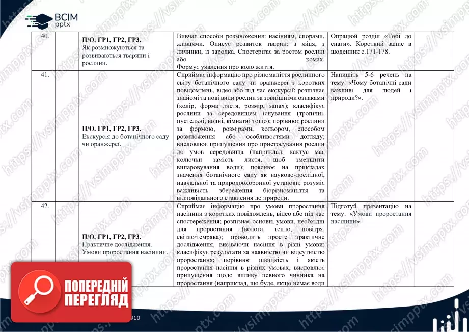 Календарно-тематичне планування. 6 клас. Пізнаємо природу. Автори: Т. Коршевнюк, О. Ярошенко.7 Календарно-тематичне планування. 6 клас. Пізнаємо природу. Автори: Т. Коршевнюк, О. Ярошенко.7