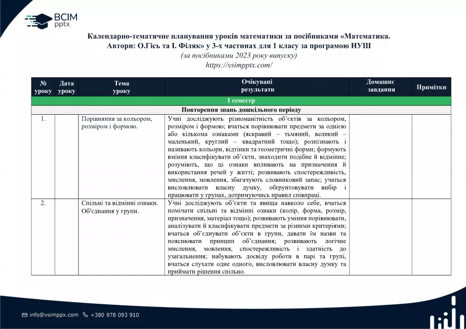Календарно-тематичне планування. Математика. Посібник. О.Гісь та І. Філяк. 1 клас0 Календарно-тематичне планування. Математика. Посібник. О.Гісь та І. Філяк. 1 клас0