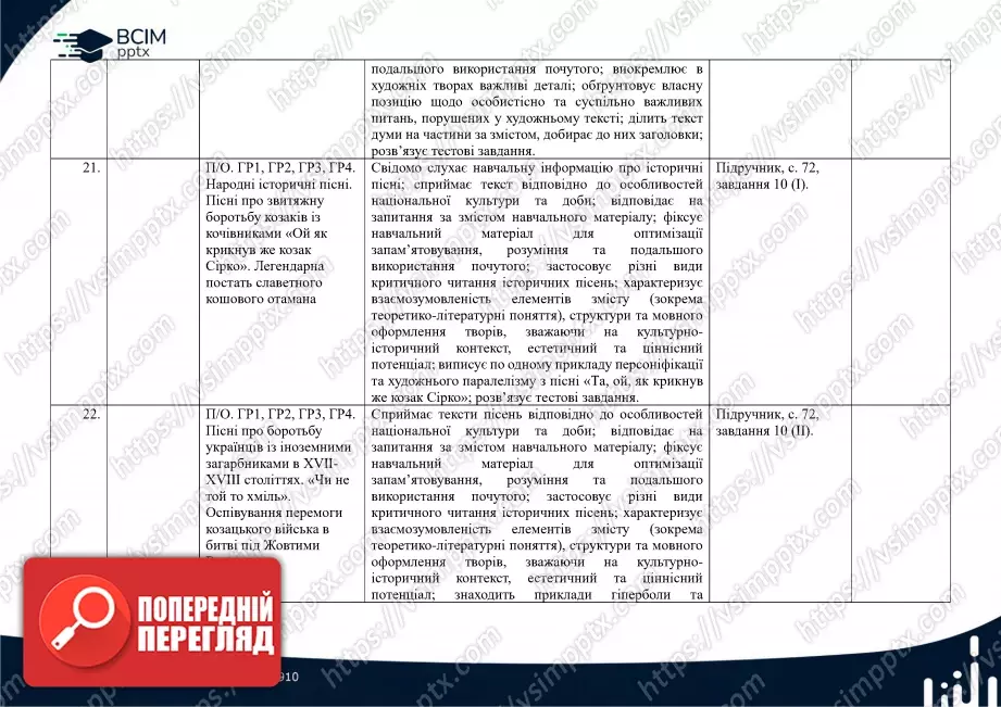 Календарно-тематичне планування. Українська література. О. Авраменко. 8 клас7 Календарно-тематичне планування. Українська література. О. Авраменко. 8 клас7