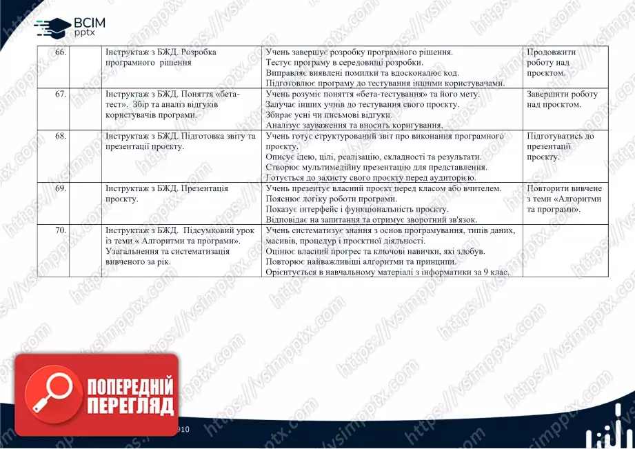 Календарно-тематичне планування. Інформатика. 9 клас. (Програмування за Python)12 Календарно-тематичне планування. Інформатика. 9 клас. (Програмування за Python)12