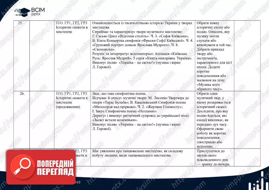 Календарно-тематичне планування. 6 клас. Музичне мистецтво. Автори: О. Гайдамака, Н. Лємєшева10 Календарно-тематичне планування. 6 клас. Музичне мистецтво. Автори: О. Гайдамака, Н. Лємєшева10