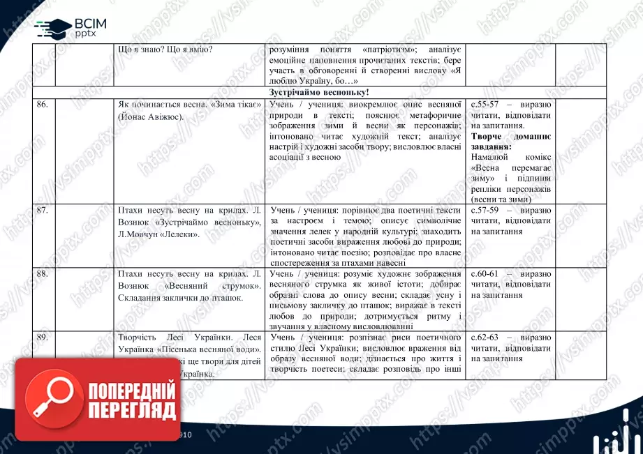 Календарно-тематичне планування (посібник). Літературне читання. Посібник. М. Вашуленко, О. Вашуленко, С. Дубовик. 2 клас17 Календарно-тематичне планування (посібник). Літературне читання. Посібник. М. Вашуленко, О. Вашуленко, С. Дубовик. 2 клас17