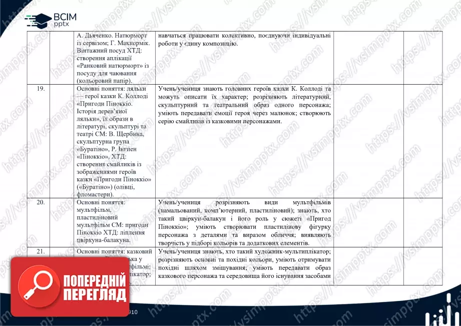 Календарно-тематичне планування. 2 клас. Образотворче мистецтво. Автор О. Калініченко6 Календарно-тематичне планування. 2 клас. Образотворче мистецтво. Автор О. Калініченко6