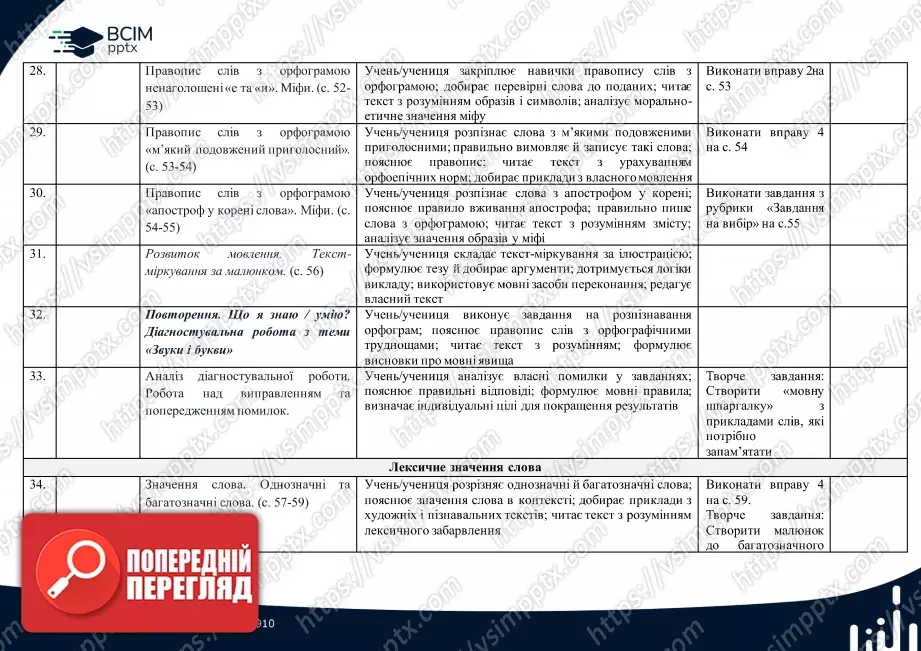 Календарно-тематичне планування. 4 клас. Українська мова. Автори: Большакова І., Хворостяний І.4 Календарно-тематичне планування. 4 клас. Українська мова. Автори: Большакова І., Хворостяний І.4