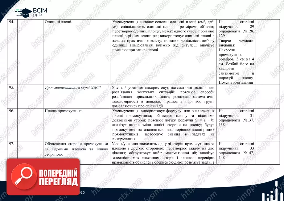 Календарно-тематичне планування. 4 клас. Математика. Автор А.Заїка20 Календарно-тематичне планування. 4 клас. Математика. Автор А.Заїка20